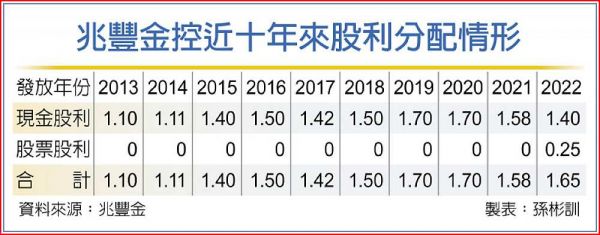 兆豐金掛保證 維持股利穩定 - 工商時報