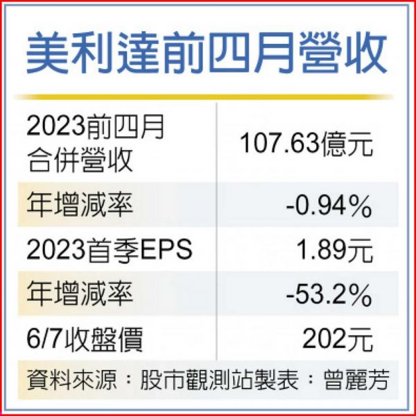 美利達看自行車 Q3將是景氣谷底 - 工商時報